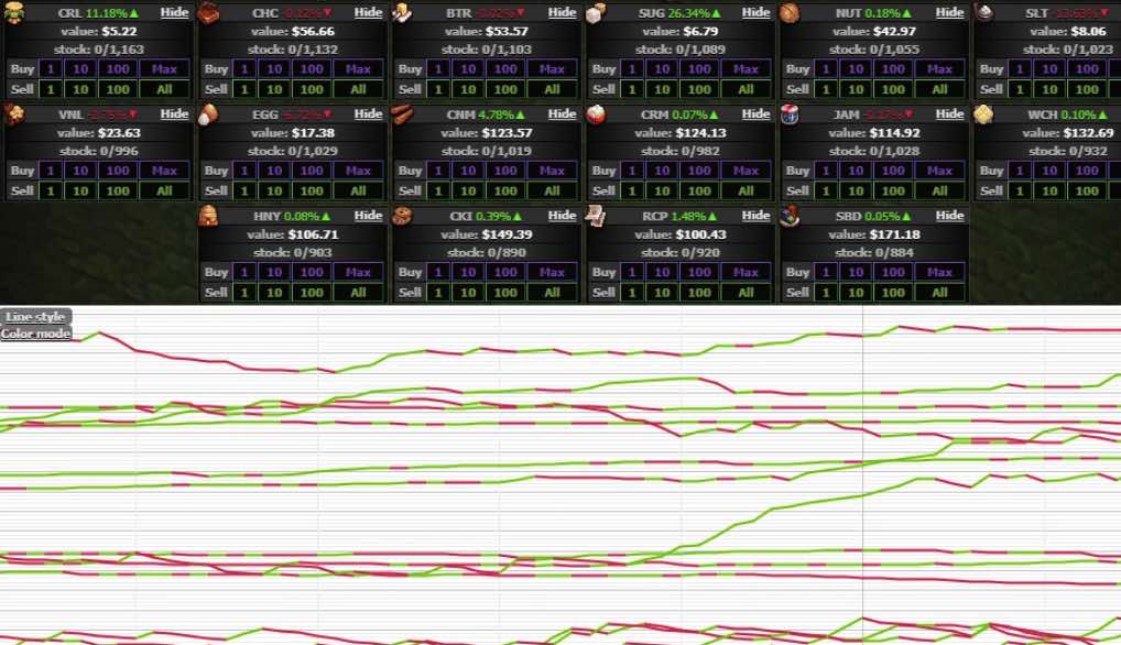 Stock Market Cookie Clicker